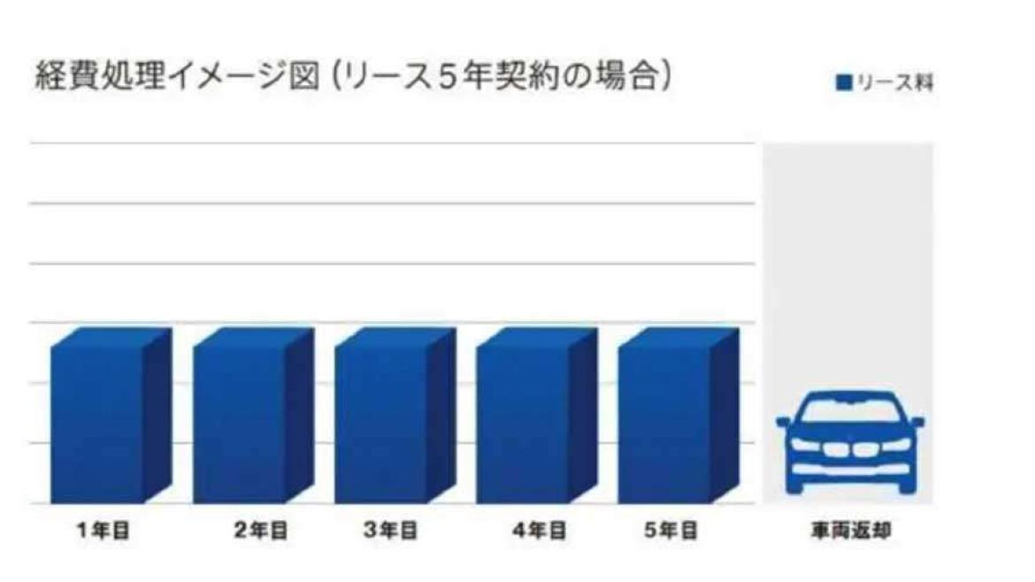 ② 諸税・諸費用もすべて込み