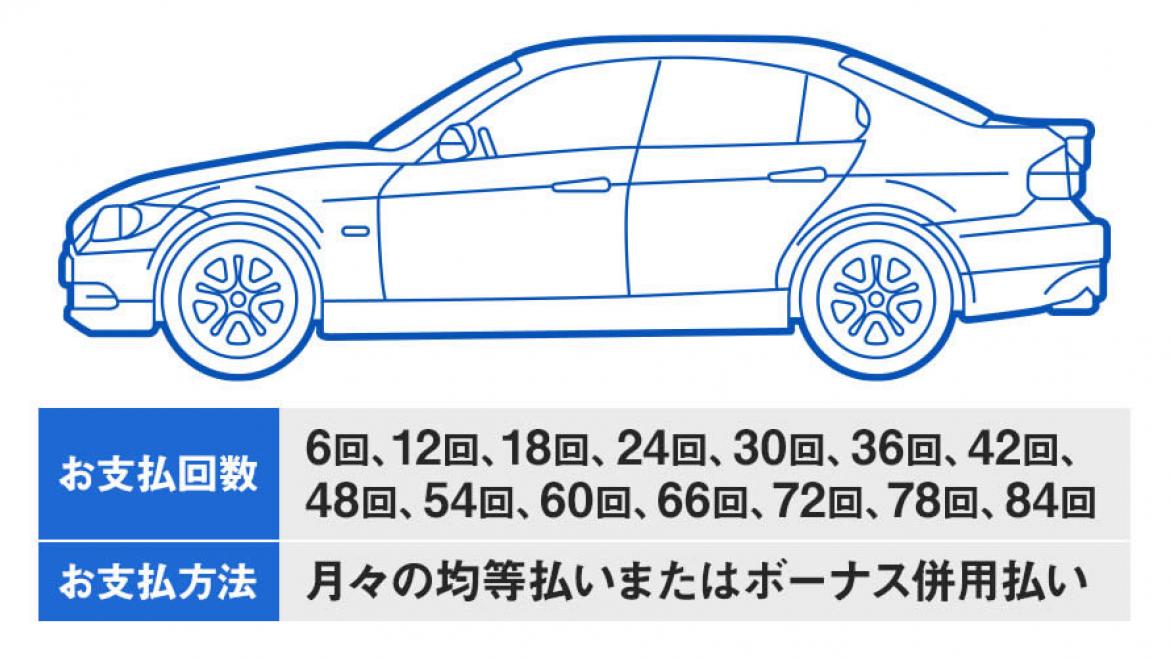 お支払プログラム