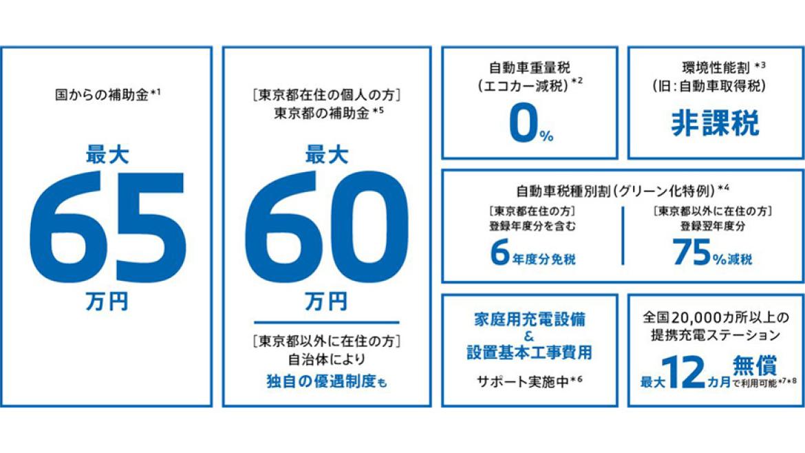 国の補助金 最大65万円＋東京都 最大45万円